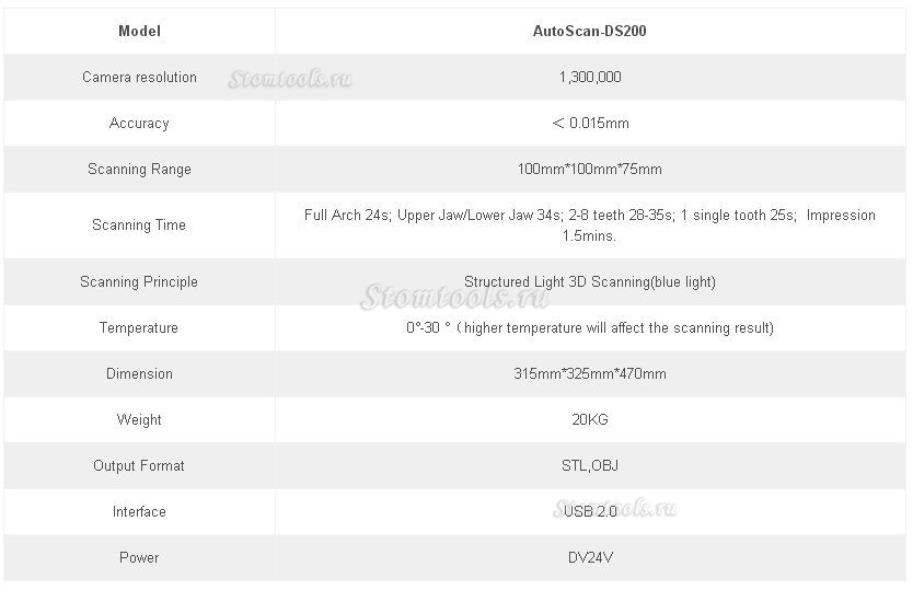 SHINING 3D®AutoScan-стоматологические 3D сканеры для сканирования цвет текстуры и функция