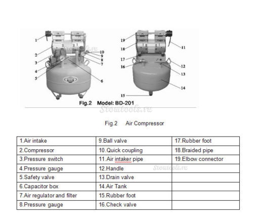 Best®BD-201 40л компрессор стоматологический безмасляный бесшумный 150л/мин