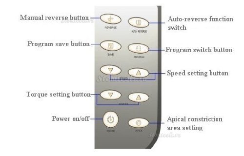 Denjoy® Root Canal Treatment Endo Motor RCTY-DY(II)