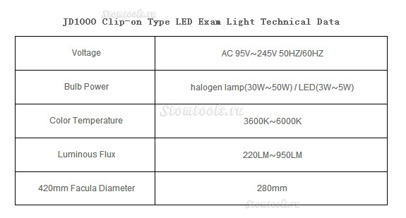 Micare JD1000 клип на свете привело Type LED светильник диагностический