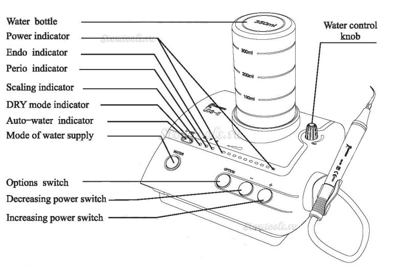 Woodpecker® UDS-E автономный скалер для удаления зубного камня